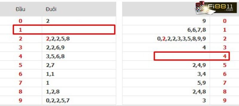 Cách soi cầu lô kép nuôi khung 3 ngày siêu chuẩn mới nhất